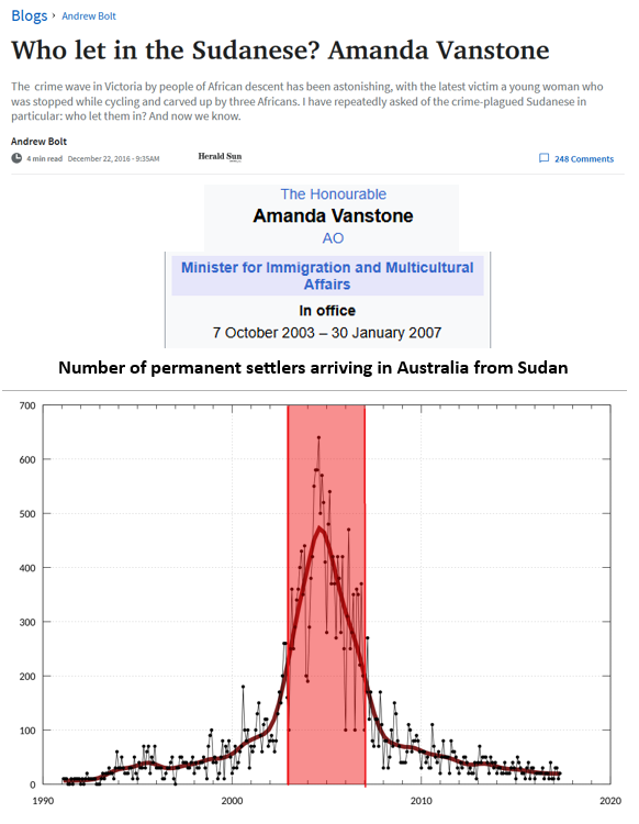 <a href="/amandavanstone/">Amanda Vanstone</a>