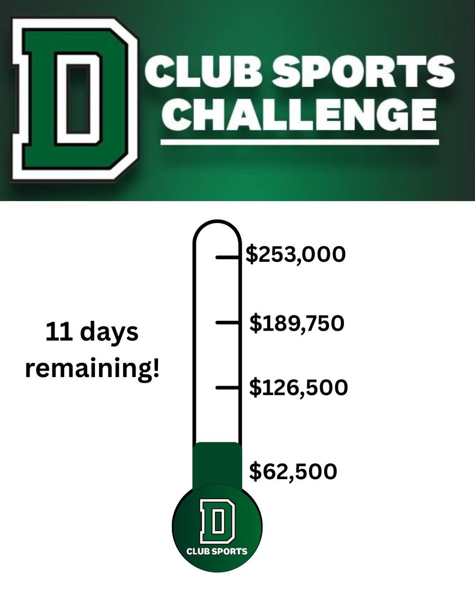 DartClubSports's tweet photo. Please Support Dartmouth Club Sport Student-Athletes! 7 days down, 11 to go in our 2026 Club Sport Challenge Fundraising Campaign. Every dollar has an impact! 

Give here: https://t.co/D4iVA4fzra

#GoBigGreen #TheWoods #Dartmouth
#dartmouthalumni #wearedartmouthclubsports https://t.co/cx7DxkHdbV