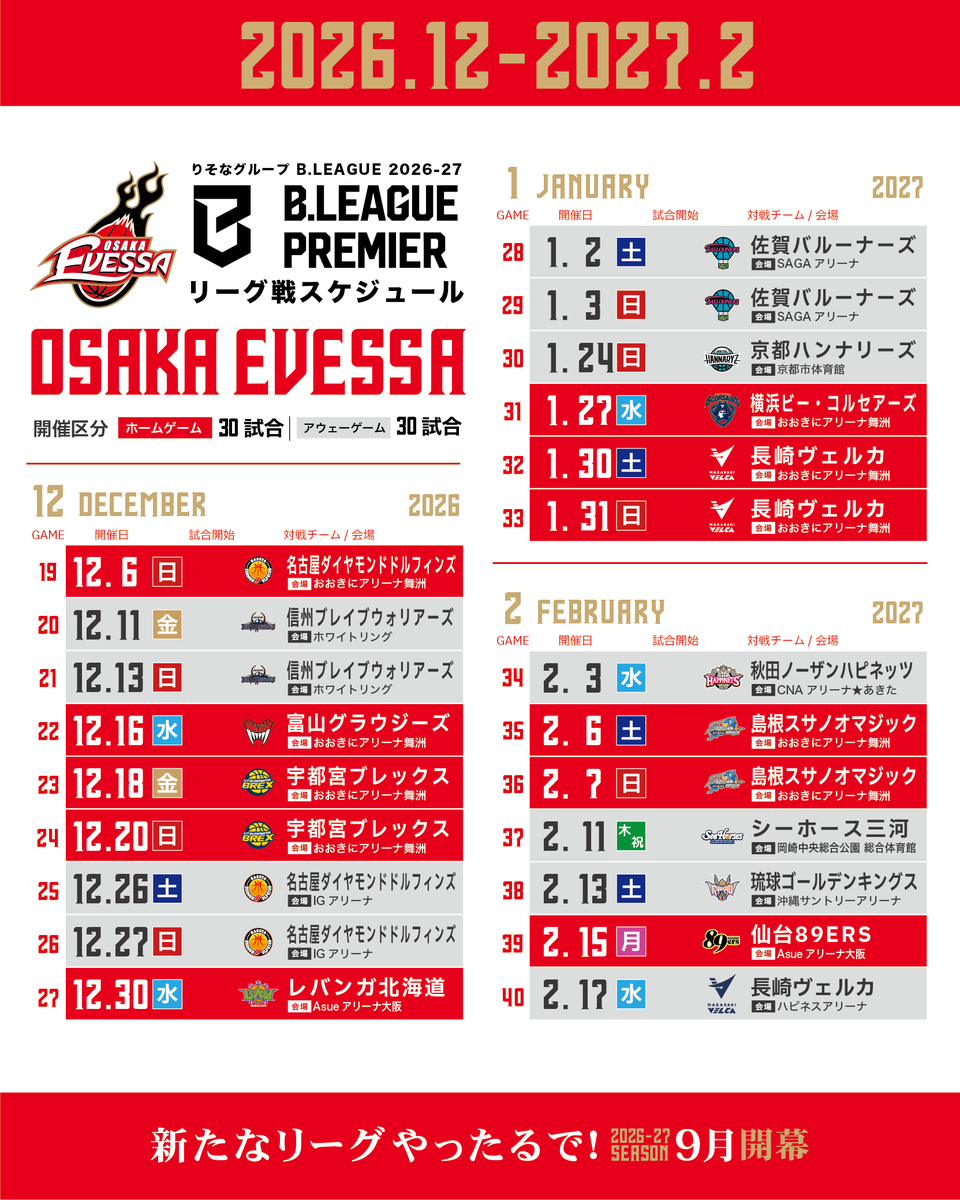 osakaevessa's tweet photo. B.PREMIER ホーム開幕戦＆全日程決定!!

#Bプレミア 初年度となる、りそなグループ B.LEAGUE 2026-27シーズンのカーディング（試合日程・対戦カード・会場）が決定しましたのでお知らせします！
#大阪エヴェッサ のホームゲームは、10/3(土)に幕を開けます🌞

大阪エヴェッサ 試合日程🗓️
🔗https://t.co/NEV6iyL5BH

◤ホーム開幕戦◢
🗓️10/3(土)
🆚#シーホース三河
📍おおきにアリーナ舞洲

#B革新。新リーグの幕開けで、ヴェッサー皆さまと新たな出発。その歴史的瞬間を、ぜひ現地で体感してください🔥

※2026年9月22日～2027年1月3日の試合開始時間は、7月頃の発表を予定しております。
#Bリーグ #りそなグループ