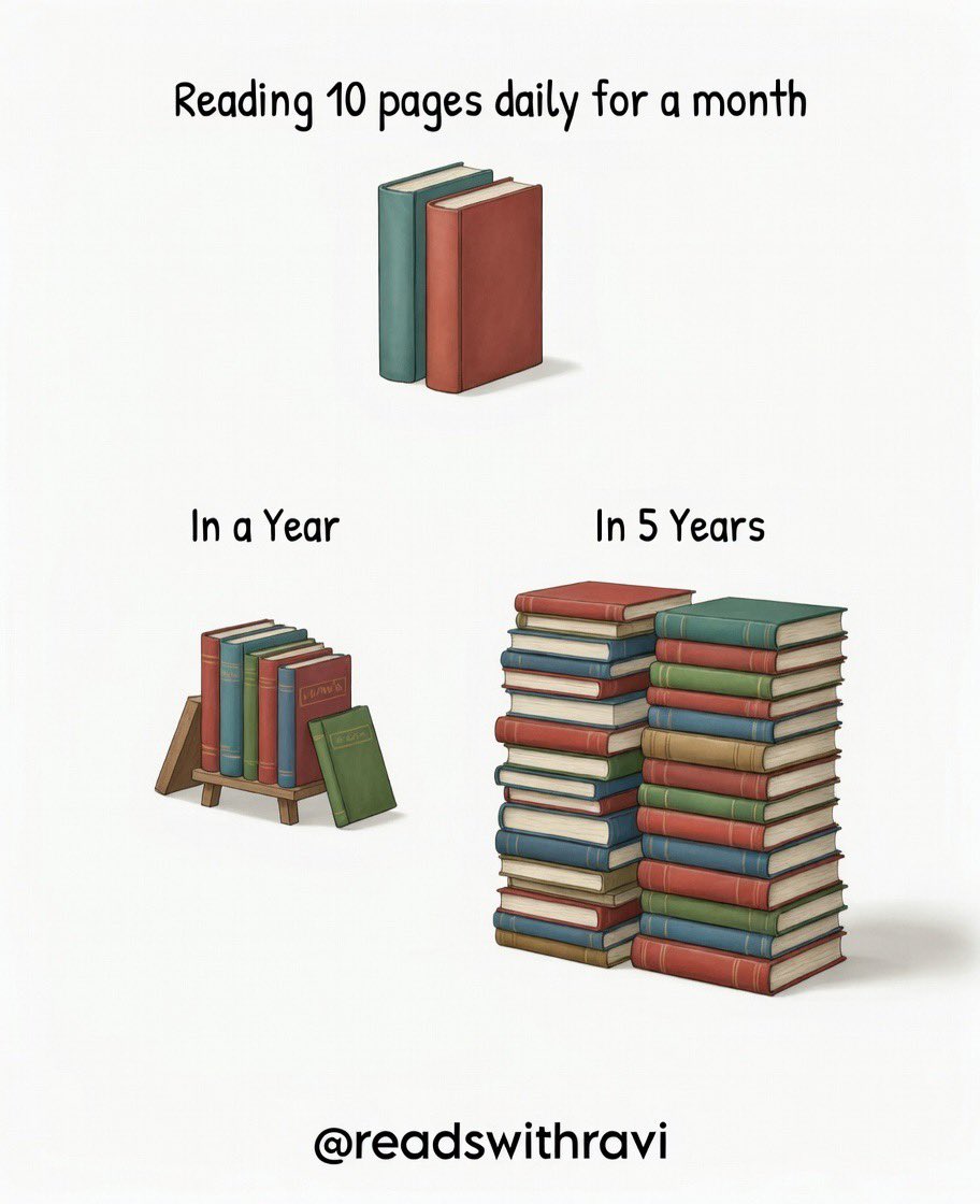 readswithravi's tweet photo. Read daily. Reflect. Take Action. Repeat. https://t.co/sywDkCS4g2