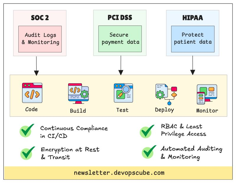 DevopsCube tweet media
