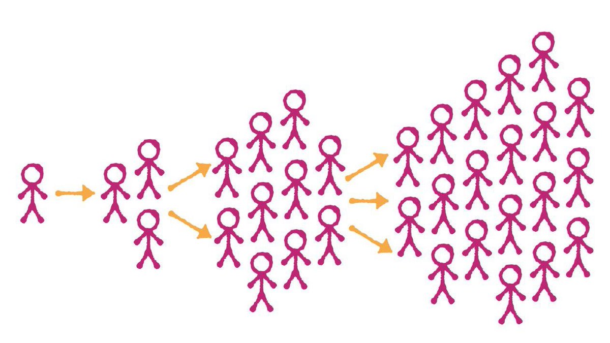 𝐃𝐨 𝐲𝐨𝐮 𝐚𝐠𝐫𝐞𝐞? 💥
.

“The best advertising you can have is a loyal customer spreading the word about how incredible your business is”

— 𝑺𝒉𝒆𝒑 𝑯𝒚𝒌𝒆𝒏 | #CustomerExperience Expert

.
#GoodMorning | 𝐁𝐞𝐚𝐮𝐭𝐢𝐟𝐮𝐥 𝐃𝐚𝐲 🌹 
#CustomerService | #CX