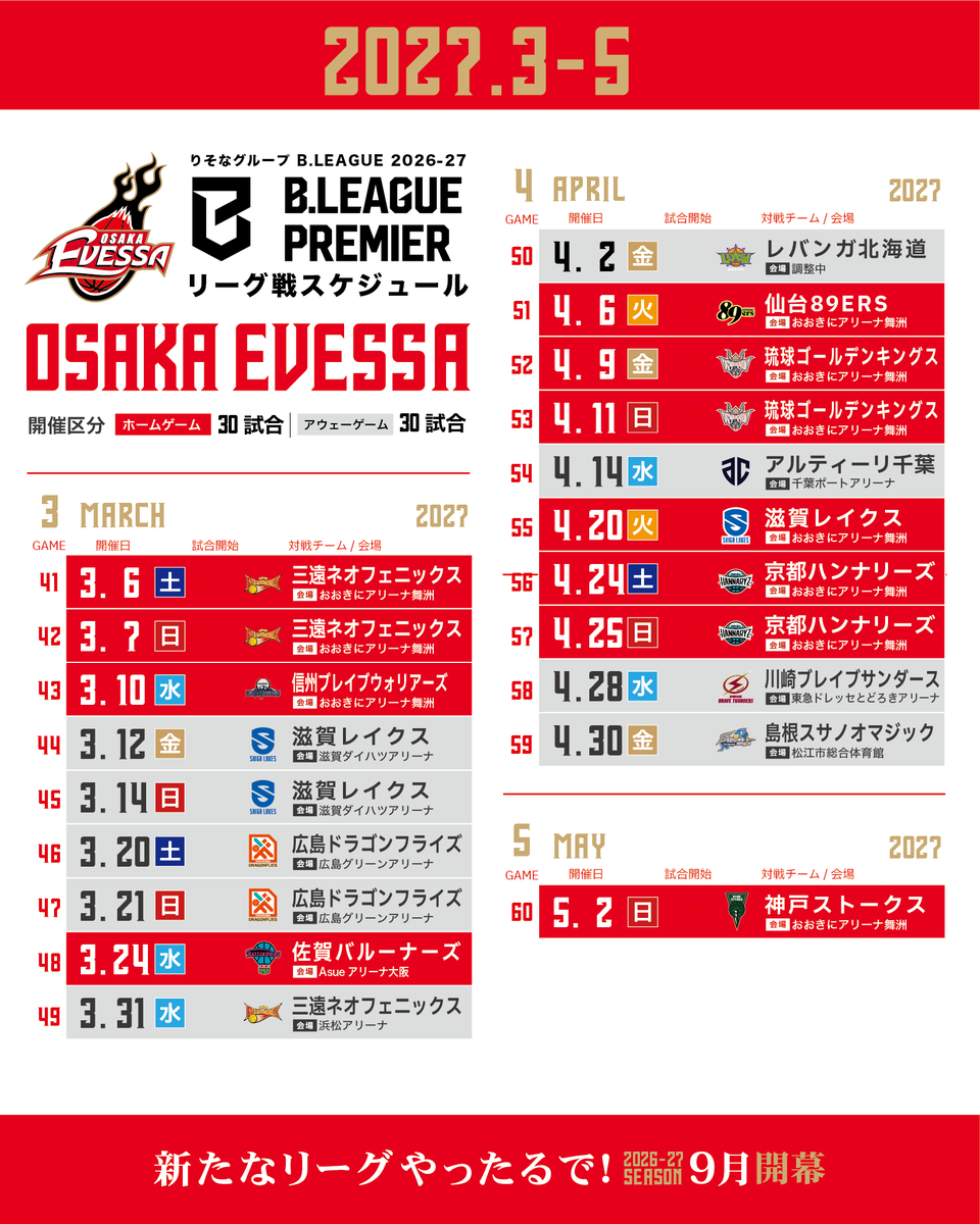 osakaevessa's tweet photo. B.PREMIER ホーム開幕戦＆全日程決定!!

#Bプレミア 初年度となる、りそなグループ B.LEAGUE 2026-27シーズンのカーディング（試合日程・対戦カード・会場）が決定しましたのでお知らせします！
#大阪エヴェッサ のホームゲームは、10/3(土)に幕を開けます🌞

大阪エヴェッサ 試合日程🗓️
🔗https://t.co/NEV6iyL5BH

◤ホーム開幕戦◢
🗓️10/3(土)
🆚#シーホース三河
📍おおきにアリーナ舞洲

#B革新。新リーグの幕開けで、ヴェッサー皆さまと新たな出発。その歴史的瞬間を、ぜひ現地で体感してください🔥

※2026年9月22日～2027年1月3日の試合開始時間は、7月頃の発表を予定しております。
#Bリーグ #りそなグループ