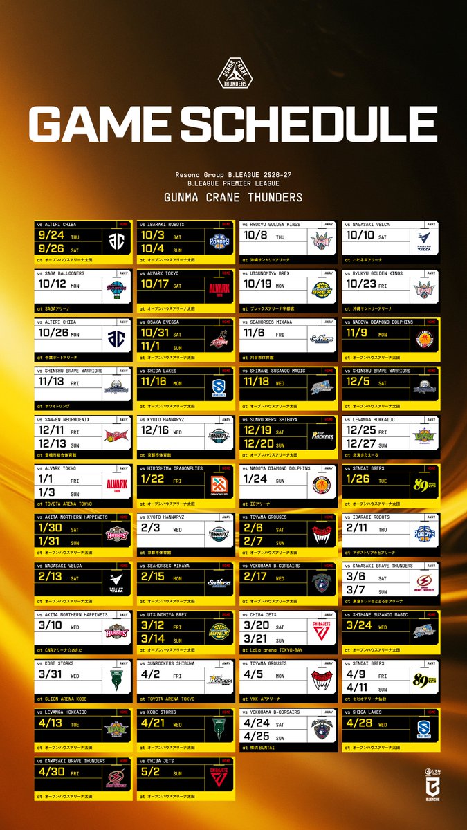 gunmacrane3ders's tweet photo. りそなグループ B.LEAGUE 2026-27
B.LEAGUE PREMIER カーディング決定🗓️

2026-27シーズンの対戦相手、試合日、試合会場が決まりましたので、お知らせします。

ホーム開幕は、9/24(木) A千葉戦です🔥
#Bプレミア 初年度も、共に戦いましょう⚡️

▼詳細はこちら
https://t.co/bQWXyO7MRg

#群馬クレインサンダーズ #りそなグループ #Bリーグ
