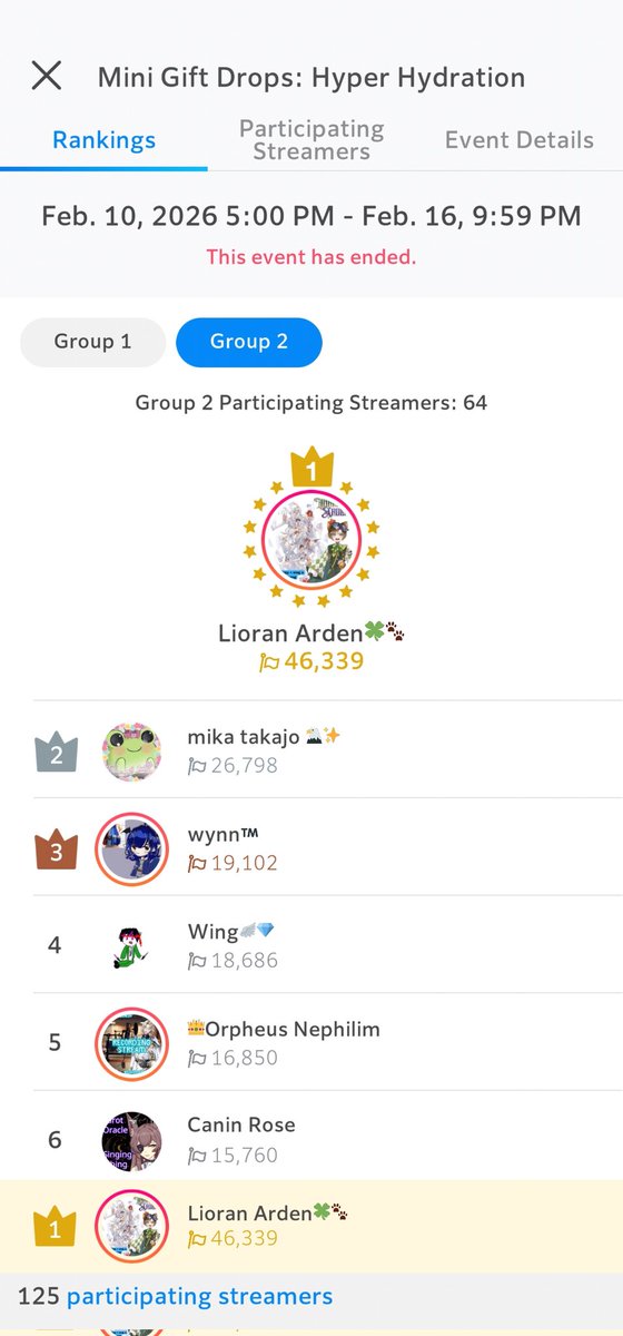 Thank you to everyone who showed up to the NU:C fest!! 

We hit #1 for the hydration event. Thank you so incredibly much, my dear sprites. I couldn't ask for better supporters. You little fairies are lights for me. ★