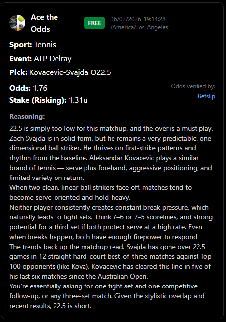 SmoothManSports's tweet photo. 🇧🇷 #ATPRioDeJaneiro 🍌 x🇶🇦 #ATPDoha 🍉 x 🇺🇸 #ATPDelray 🍓 | Round 1 Card🎾

@SharpCircleBet subscribers had these lines hot:  

🍌 1U 🇦🇷 Camilo Ugo Carabelli ML (-142/1.70)
🍉 1U 🇭🇺 Fabian Marozsan ML (+123/2.23)
🍓 1U 🇺🇸 🇺🇸 Kovacevic-Svajda O22.5 (-131/1.76)
🍓 1U 🇺🇸 Ethan Quinn ML (-110/1.91)
🍓 1U 🇺🇸 Brandon Nakashima ML (-131/1.76)

And @AceTheOdds123 subscribers got the Write-Up for my favorite play first.

No write-up for Nakashima; unfortunately, the CLV will have to speak for itself. 

Best of luck, Super Team.

Trust the system; cash the slips. 

🍐🍊🍌🍉🍇🍈🍑🍍🥥🥭🍒🍓🍋🍏🍎🥑🥝🫐

#GamblingX #GamblingTwitter #tennis #tennispicks #bet105partner #atp #wta #atpchallenger #ATPRioDeJaneiro #ATPRio #RioOpen #ATPDelray #DBOpen #ATPDoha #QatarOpen