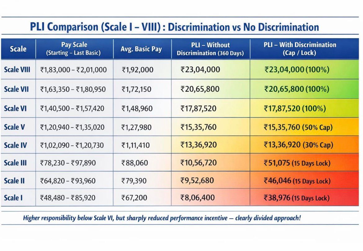 BOI Officers' Organisation (BOIOO-NOBO) tweet media