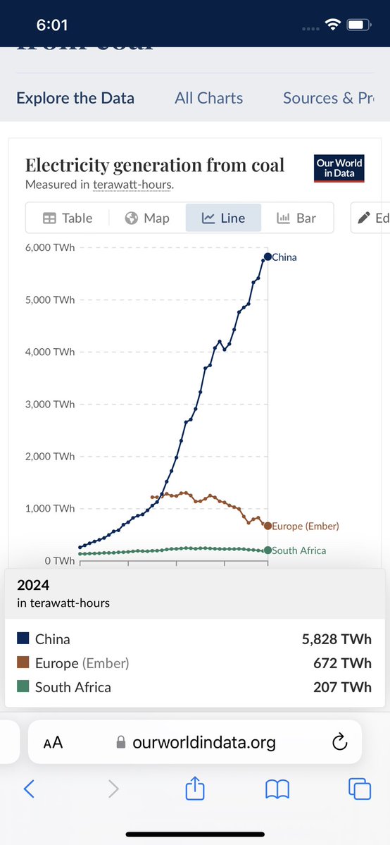 Electricity generation from coal and the Rise of China as an Industrial Superpower