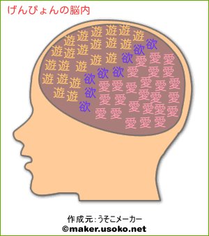 脳内