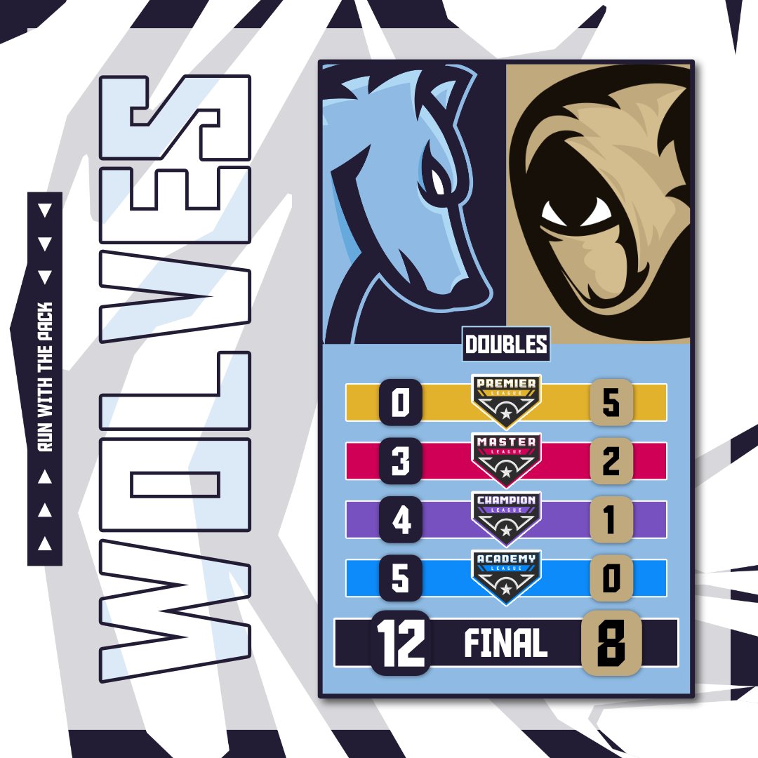 Wolves MLE tweet media