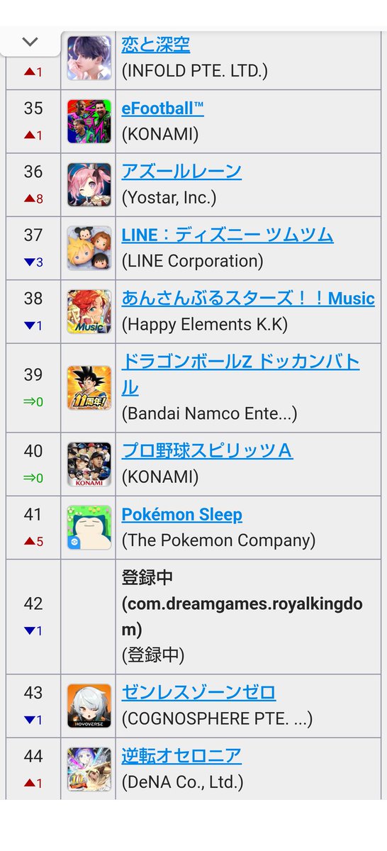 elmoa234's tweet photo. アンドロイドのセルラン更新されたのにドッカンの順位変動無しなんだけど⋯こんな事あるのか？

#ライバル同士がドッカンと共闘
#ドッカンバトル11周年 
#ドッカンバトル https://t.co/UCc1tF97O6