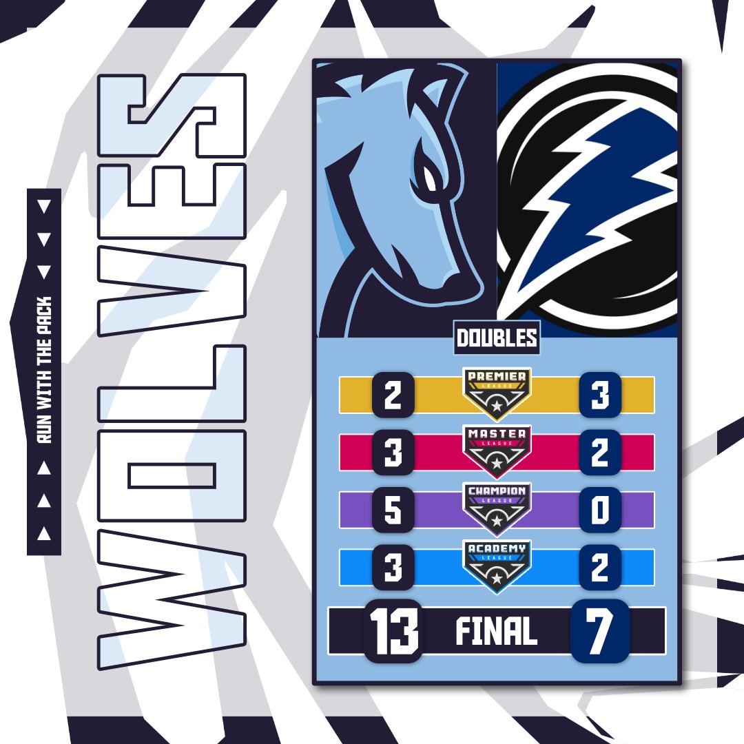 Wolves MLE tweet media