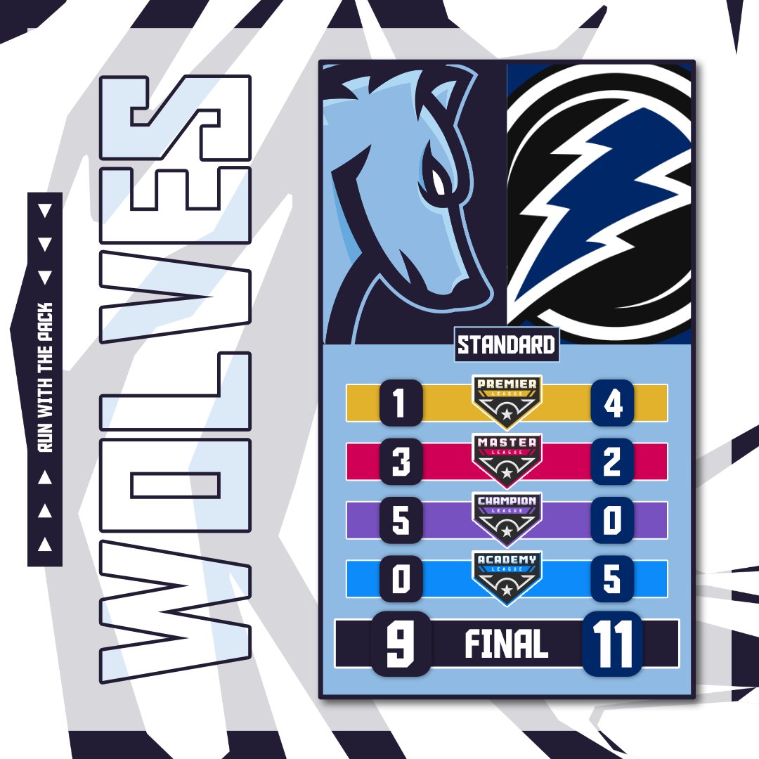 Wolves MLE tweet media