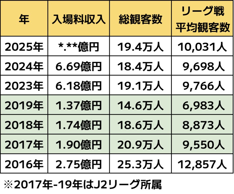 FC公園 tweet media