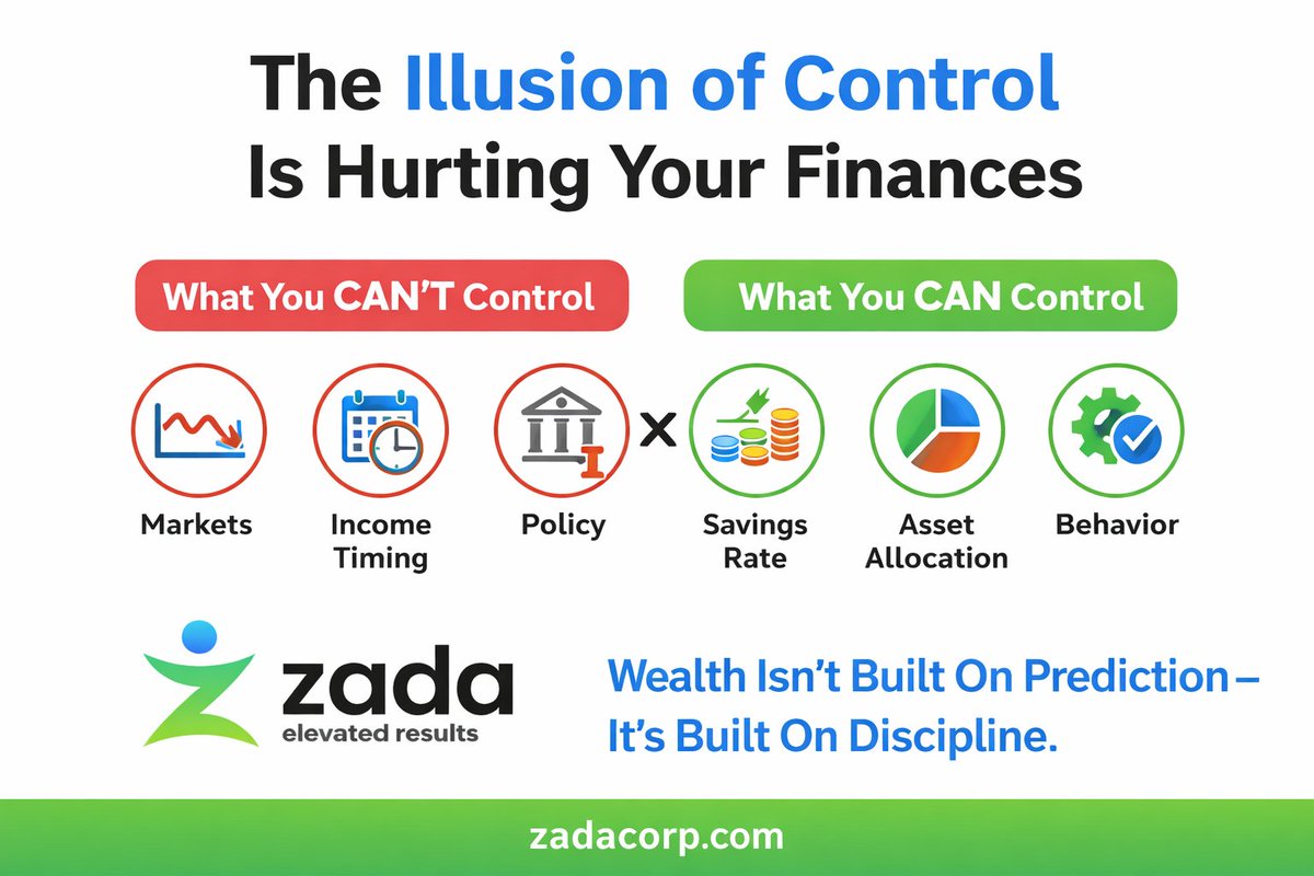 CashQueen55's tweet photo. The illusion of control is expensive. You can’t control markets, timing, or policy.
You can control:

• Your savings rate
• Your asset allocation
• Your risk exposure
• Your behaviour

Wealth isn’t built on prediction.
It’s built on discipline. https://t.co/Q1nrb8nxpK
