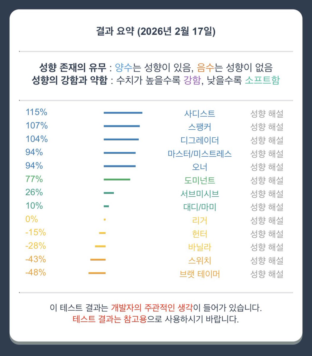 snowcloud96's tweet photo. #에세머_트친소
#에세머트친소
아무튼 멘트 갈아내는 김에 잠깐 모집해보기
0명만 아니길.. https://t.co/EudmN1dyIl