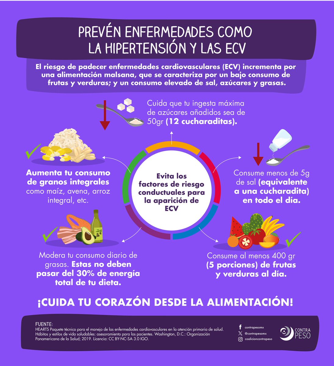 ContraPESO tweet media