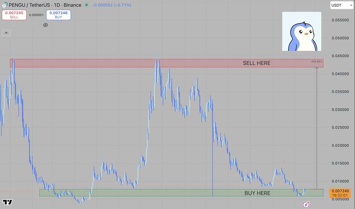 Clean and easy 5x 

$PENGU