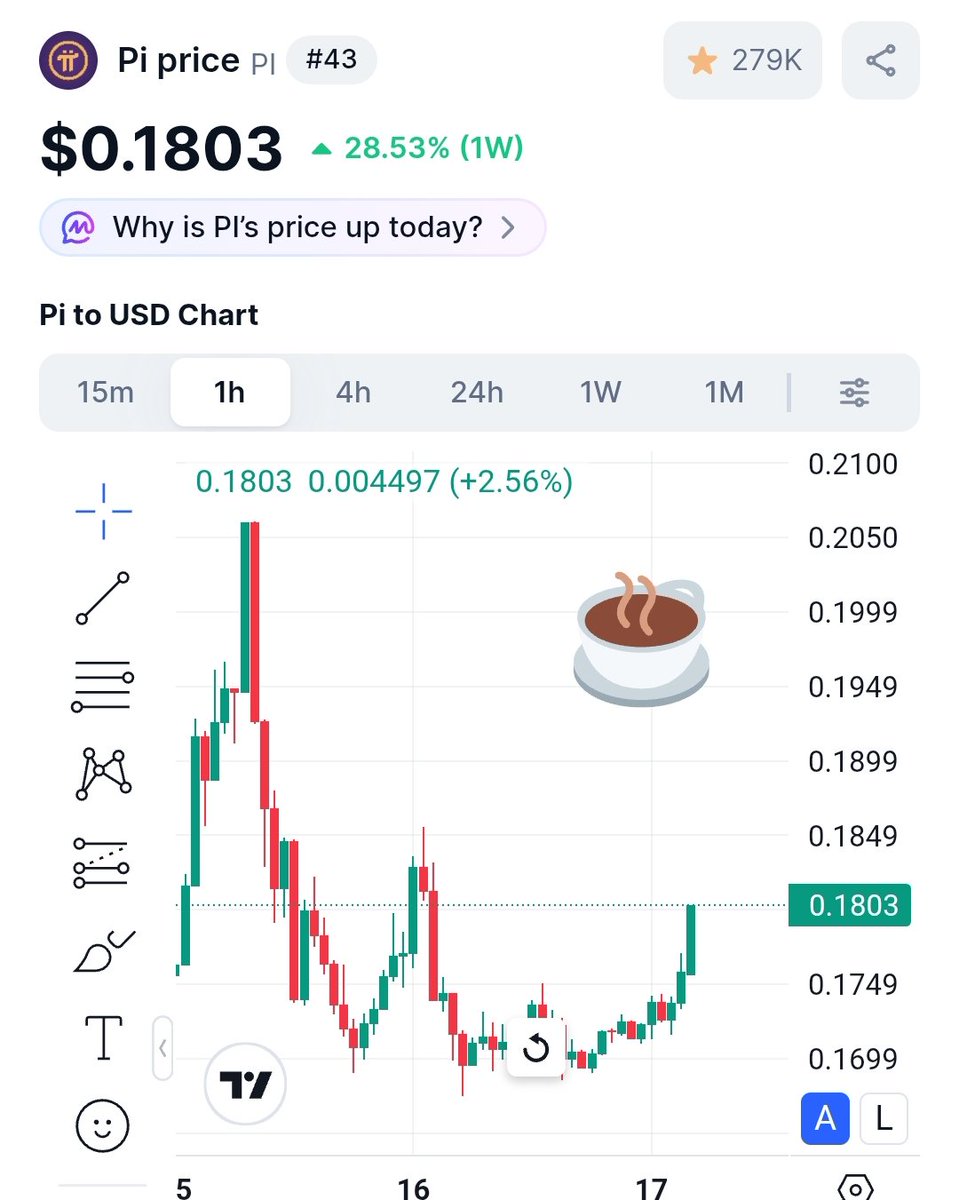 PiNetwork24X7's tweet image. 🔥 GM $Pi