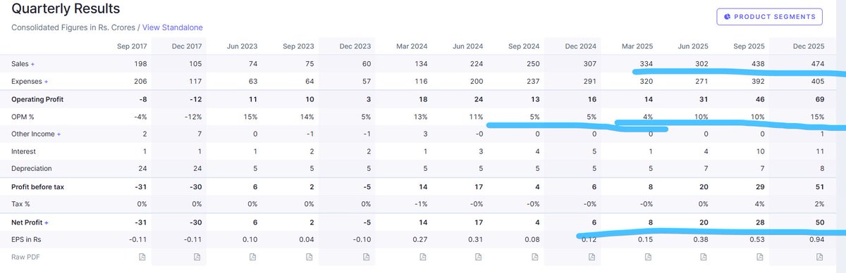 EyeOn_Trade's tweet image. #Diamond Power Infrastructure Ltd 

All stocks/securities discussed are purely for educational and informational purposes only and do not constitute any buy/sell/hold recommendation. 

Join your channel: t.me/PankajJain_EYE  

📢 For risk disclosures, disclaimers, MITC,
