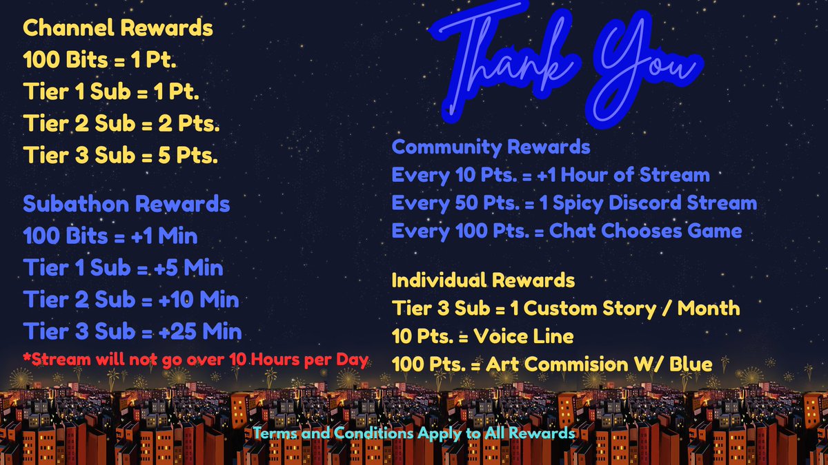 Thank you to everyone who was at the Puzzle Stream Today. See you all tomorrow and beyond for our subathon.
Here's the details for now with more prizes to follow as I think of more and if you have any suggestions on how to improve it. Please feel free to suggest anything.