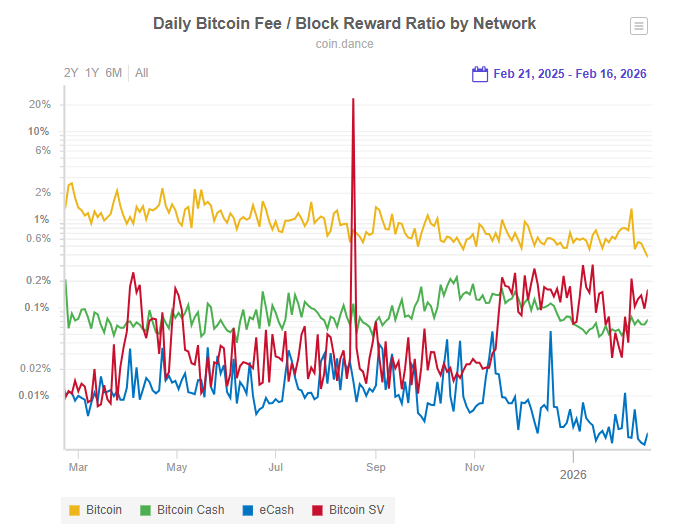 Zhell | The proverbial degen tweet media