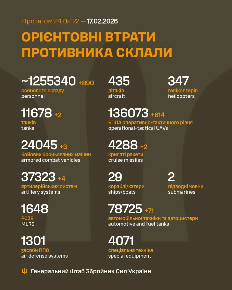 Загальні бойові втрати противника з 24.02.22 по 17.02.26 орієнтовно склали / The estimated total combat losses of the enemy from 24.02.22 to 17.02.26: