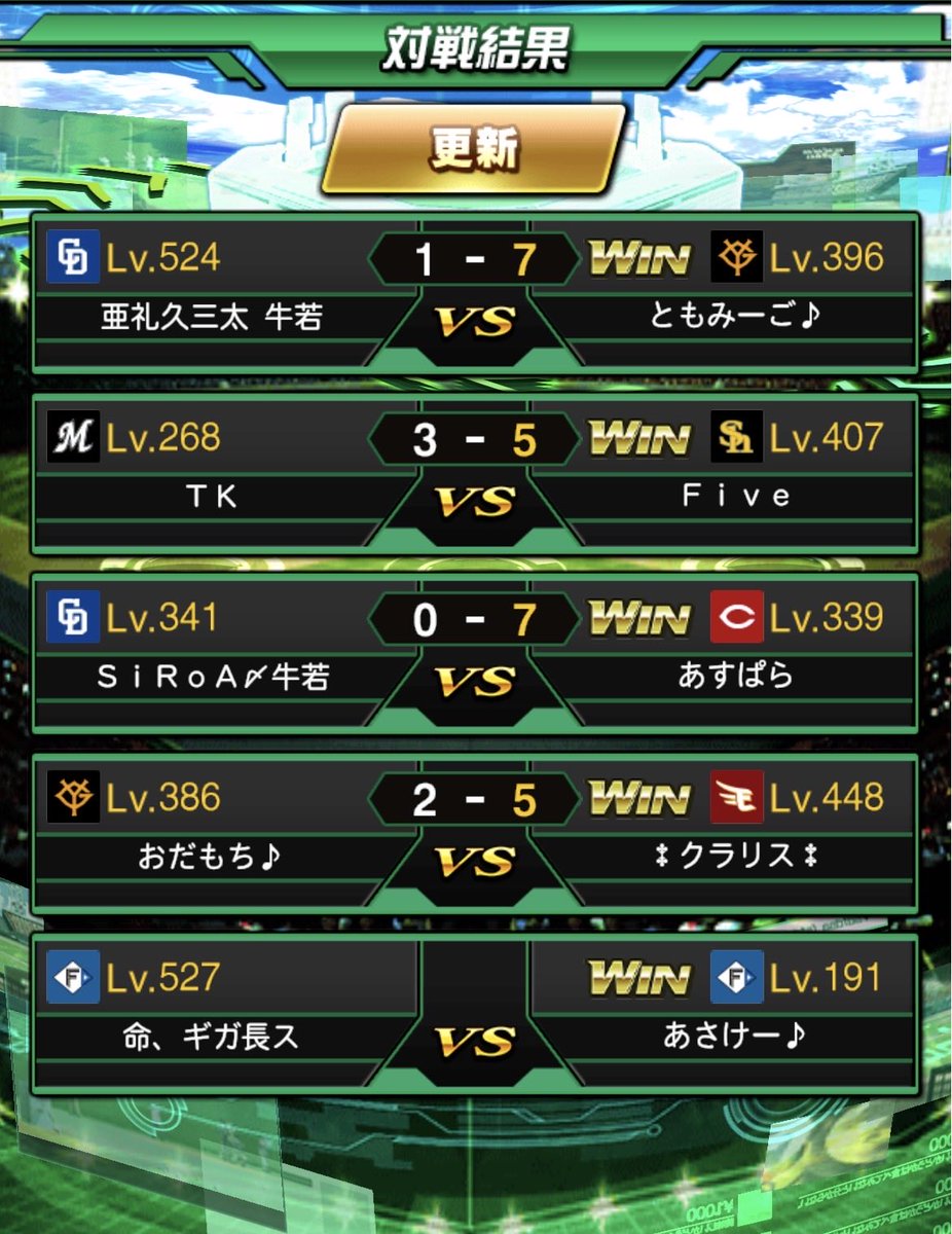 m_d_315's tweet photo. 15日の日曜日に@ushiwaka_1121 様と対抗戦を行いました。
結果は3-2でMADの勝利でした👏

今回は初回強制できたら1000円獲得というボーナスチャレンジ付きで行いました。
獲得者はいませんでしたが、初陣のあすぱらがあとヒット１本で獲得と言う所まで行きました😭

また機会あればお願いします！🙇‍♂️ https://t.co/K4TNENEWQF