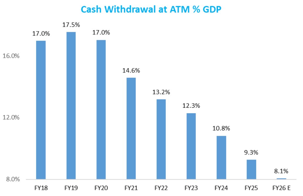 anujg's tweet image. The death of ATMs
