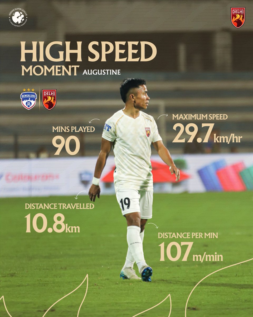 Full throttle for 90 minutes.
Speed. Engine. Intent. ⚡🔴

#SportingClubDelhi #SCDelhi #AbDillikiBaari #ISL12 #BFCSCD

{ Sporting Club Delhi, ISL 12, BFCSCD}