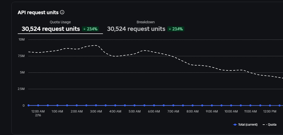new meta: view ccu in api request unit quota for memory stores (or datastores if you are feeling a bit spicy)