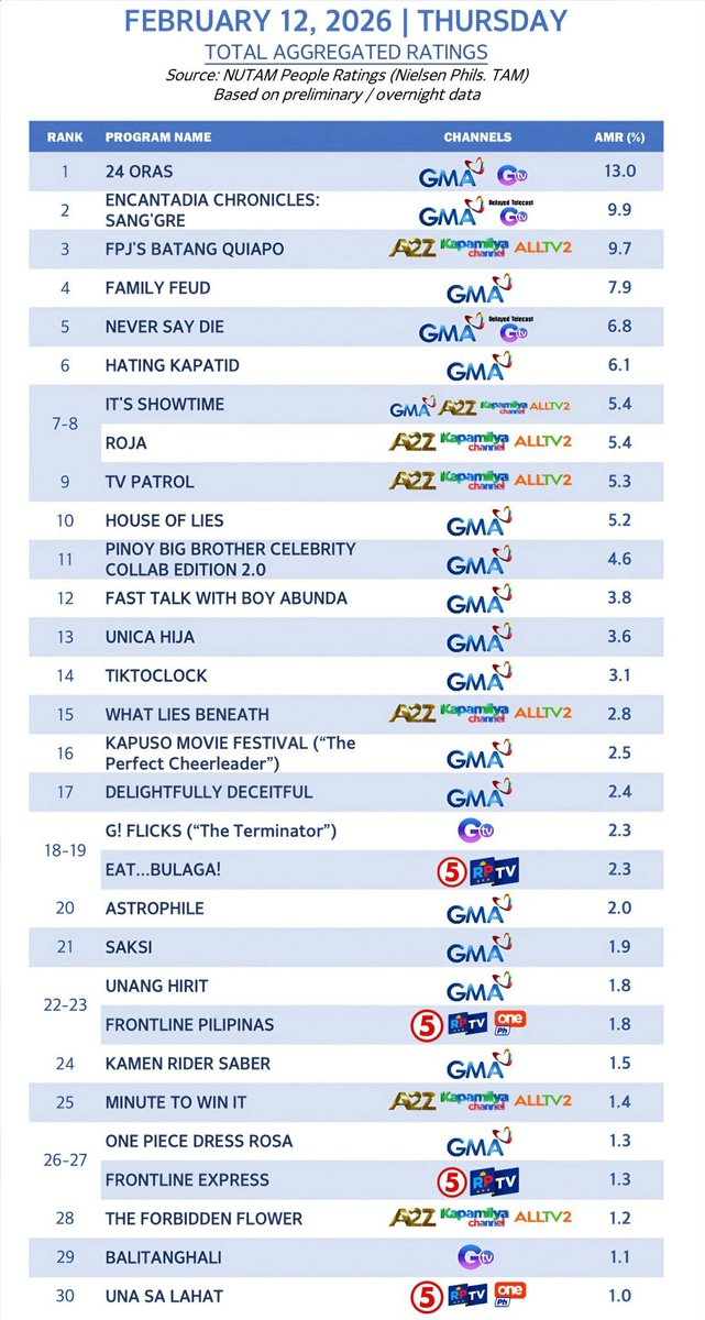 Yera Calma tweet media