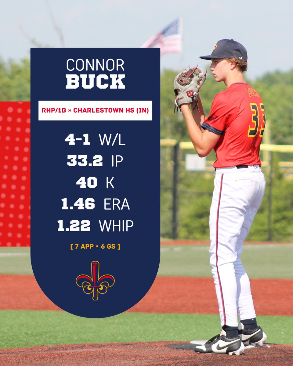 Louisville Baseball Club 2028 American tweet media