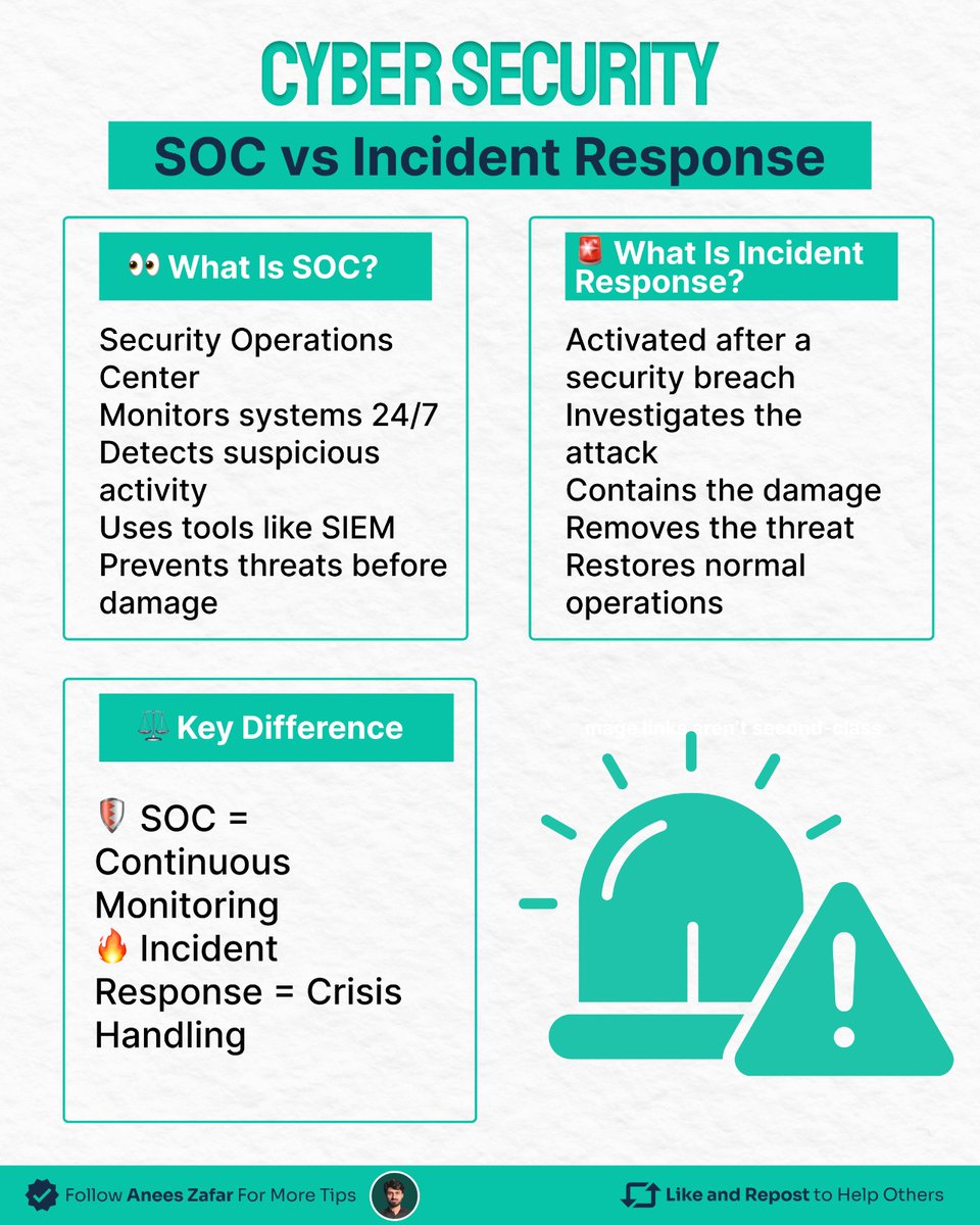 SOC watches. 👀
Incident Response acts. 🚨
One detects threats.
One handles breaches.
Both are essential for strong cyber security. 🔐
Stay protected.
Stay aware.
Follow for more cyber tips. 🔥
#CyberSecurity #SOC #IncidentResponse #Infosec #CyberDefense #SIEM #DigitalSecurity