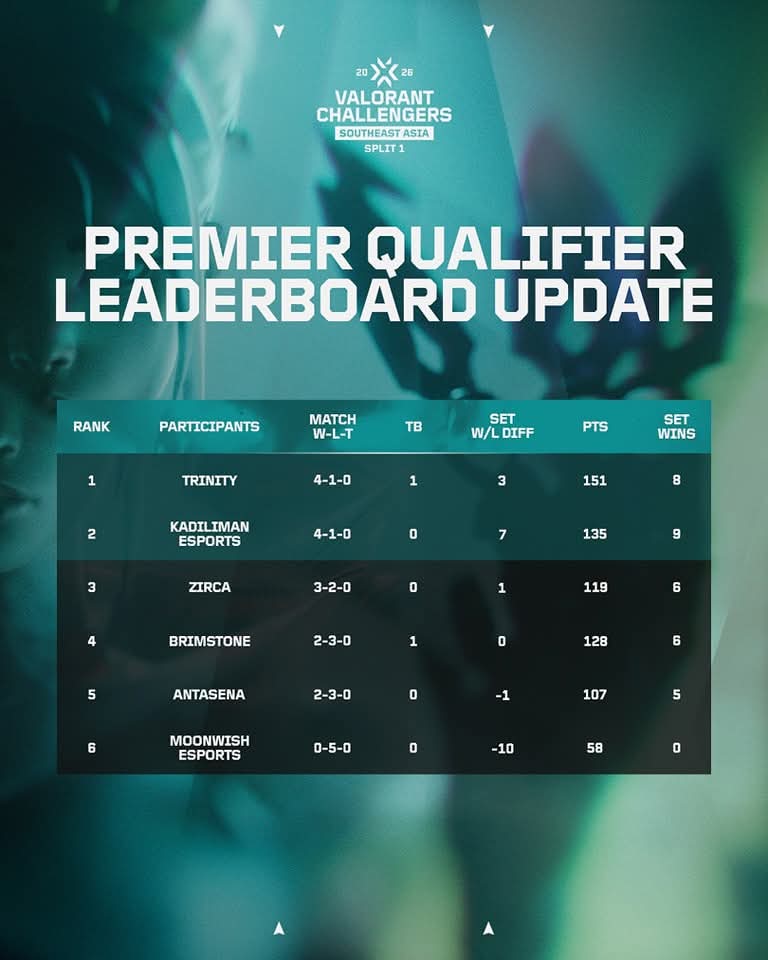 Valorant Esports SEA tweet media