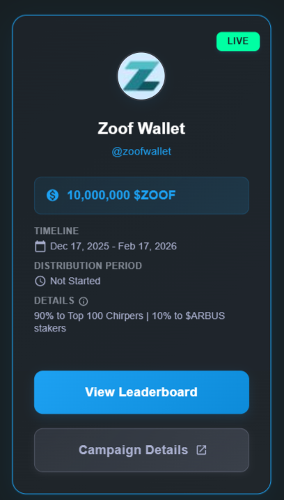 BulbulIsla98304's tweet photo. Good Morning
@zoofwallet Goes LIVE
10,000,000 $ZOOF up for grabs
Dec 17, 2025 – Feb 17, 2026
90% to Top 100 Chirpers
10% to $ARBUS Stakers
Get loud. Get staking. Get rewarded.
#ZoofWallet #ZOOF #CryptoRewards https://t.co/Ob7BcCIkGb