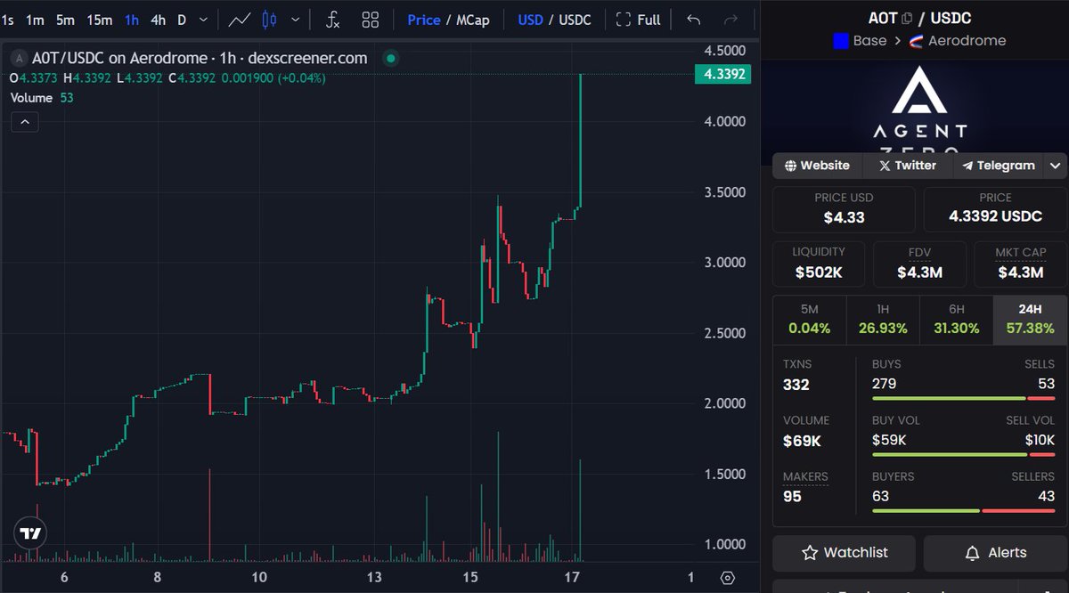 WhaleAI 🐳 tweet media