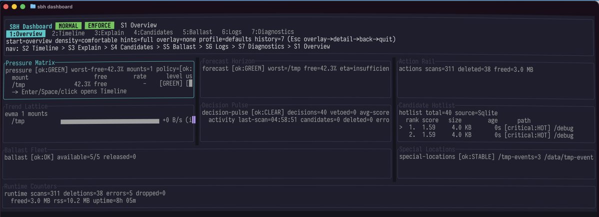 Dashboard screenshot