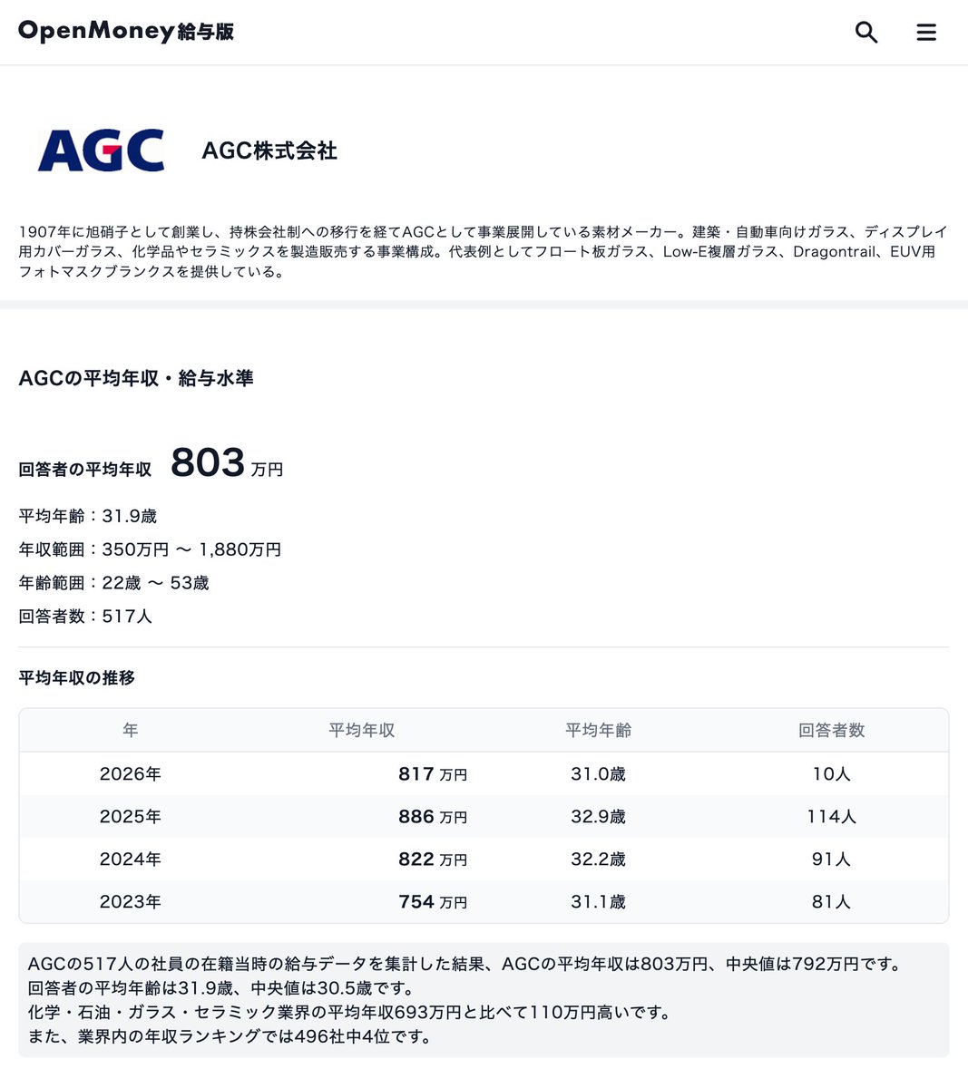 AGC 待遇のポイント】 ・回答者の平均年収803万円（平均年齢31.9歳