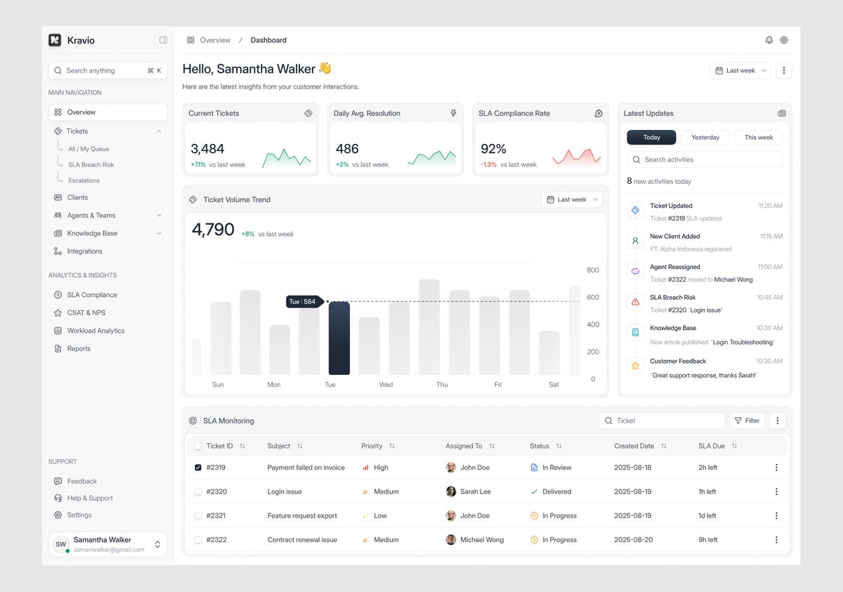 show me more beautiful than this dashboard