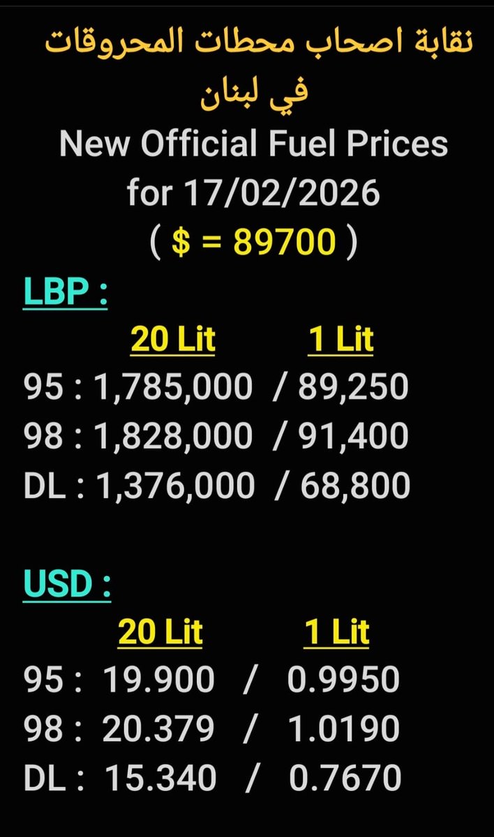 بعد قرار #الحكومة فرض #ضريبة ٣٠٠ الف ليرة لبنانية على البنزين، أعلنت نقابة اصحاب محطات المحروقات في لبنان لائحة الاسعار الجديدة
             
New Official
Fuel Prices in LBP
for 17/02/2026:

95: 1785.000 (+361000)
98: 1828.000 (+361000)
DL: 1376.000 (+22000)
Gz: 1384.000 (+13000)