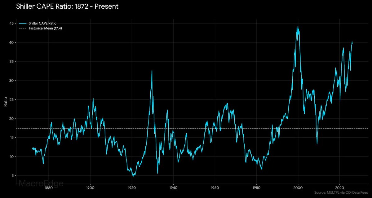 MacroEdge tweet media
