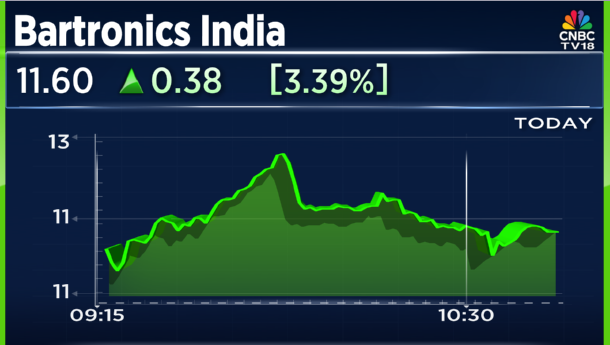 CNBCTV18Live's tweet photo. #JustIn | #Bartronics signs shareholders agreement with #AYOU to roll out AI-led warehousing https://t.co/GXWLFLa3L7