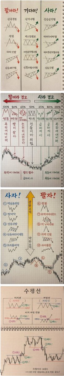 stocktrainkorea's tweet image. ✅️일본 투자고수 어머님 노트 공개
업무 참고 부탁드립니다 😱

어머니는 올해 72세가 되셨습니다.저는 36년간 주식 투자 경력이 있습니다.

그는 여전히 매달 약 45만 엔의 이익을 내며, 웃으며 "연금보다 더 안전해."라고 말한다.

며칠 전, 아들이 "할머니, 주식 공부하고 싶어요!"라고 말했을…