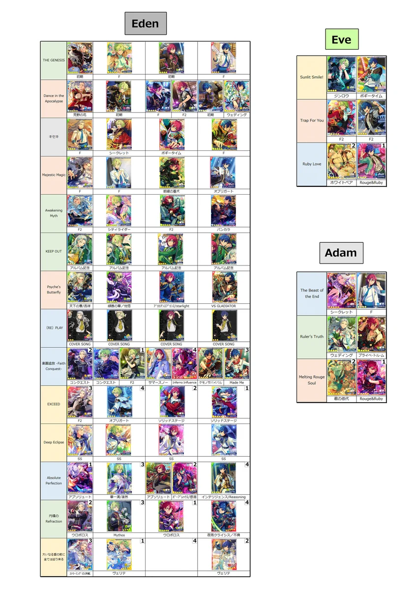 あんスタ Adam Eve Eden カード類 まとめ メモ置き場 on X: 