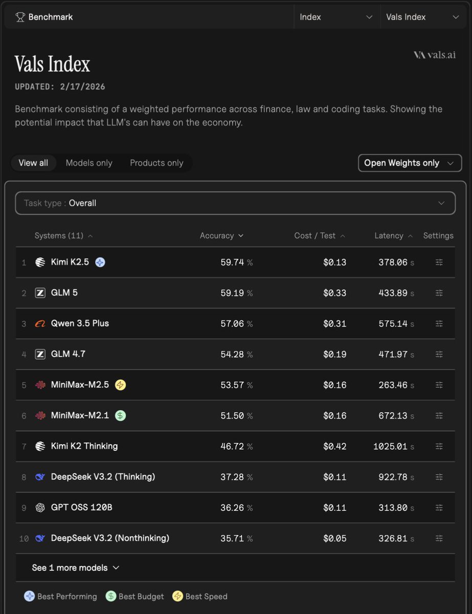 Accuracy cost latency table