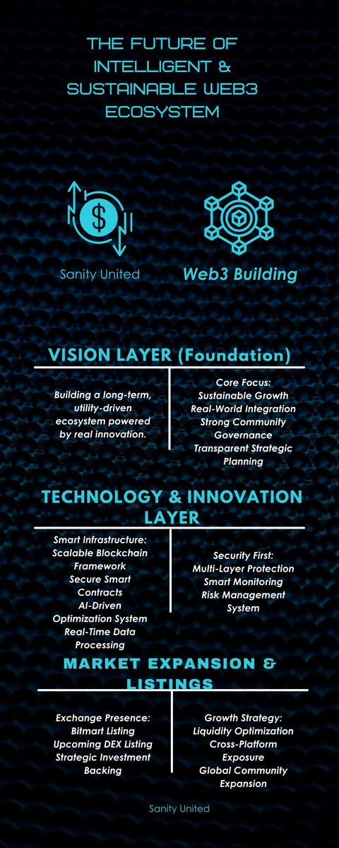 AppleEarning's tweet photo. Introducing the Future of Intelligent &amp; Sustainable Web3 Sanity United isn’t just building a token.

🔹 Vision-Driven Foundation
🔹 Scalable Blockchain Infrastructure
🔹 Security-First Architecture
🔹 Strategic Exchange Expansion

#SanityUnited #Web3 #Crypto #Blockchain #DEX https://t.co/ZwQODGtnQW
