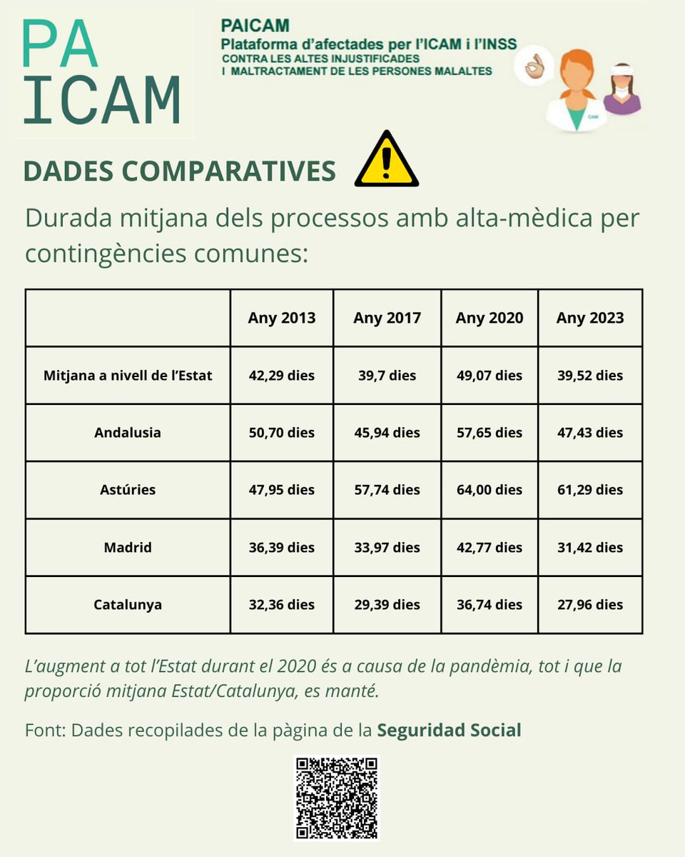 PAICAM Catalunya | perfil oficial tweet media