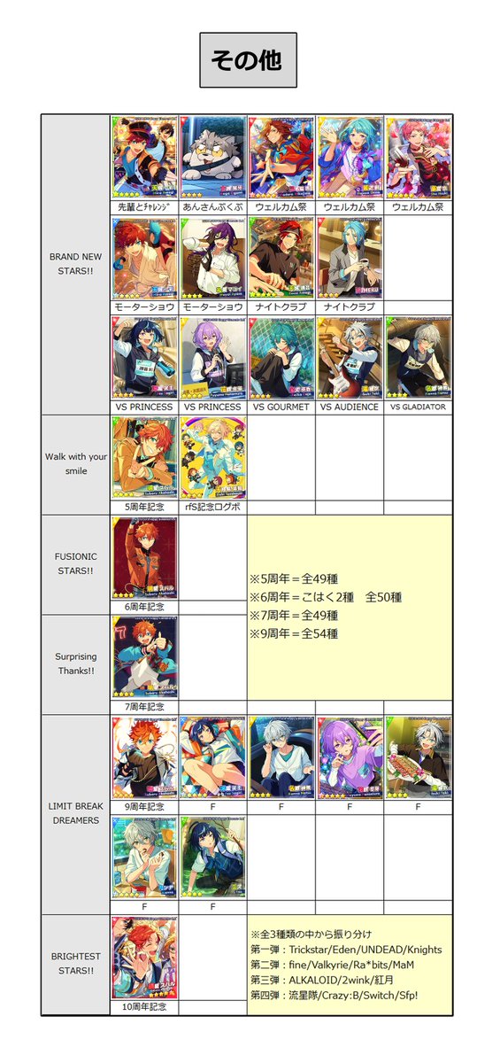 あんスタ Music 開花前 SPP一覧(5/5) シャッフル・その他