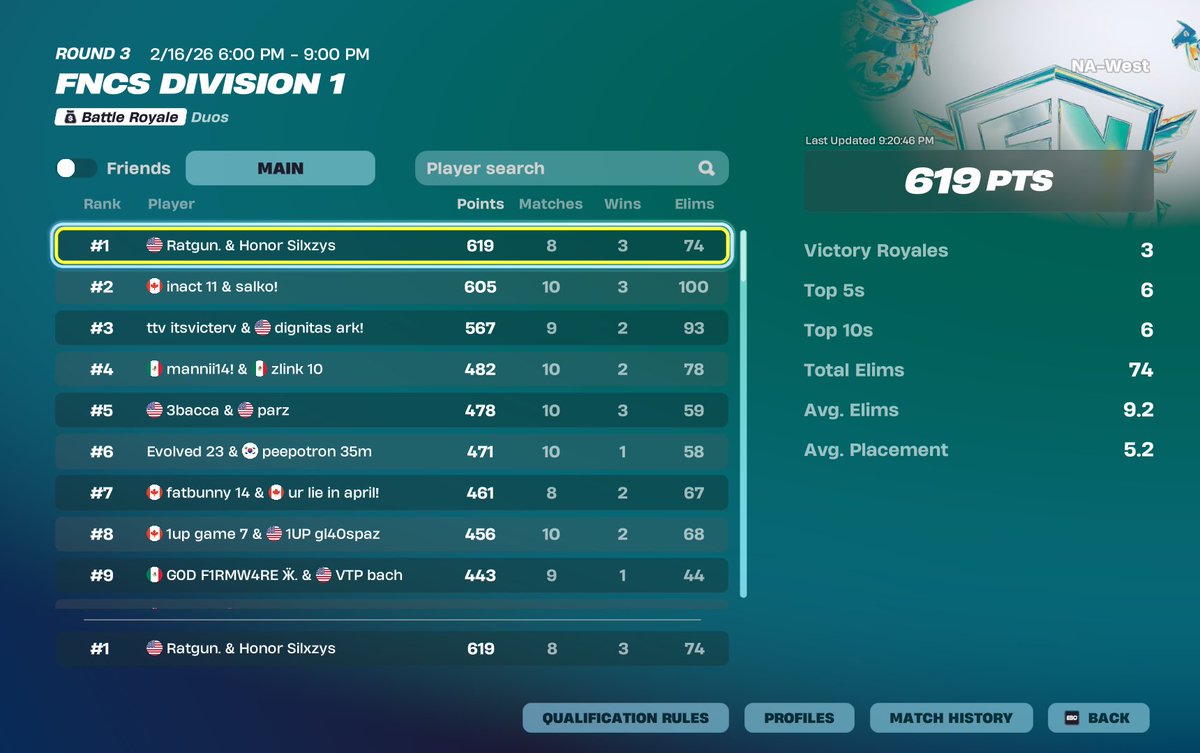 1st 🥇<a href="/TorontoHonor/">HONOR</a> <a href="/Ratgunr/">Raygun</a>

Winning finals